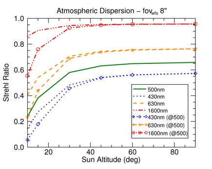 figure 46