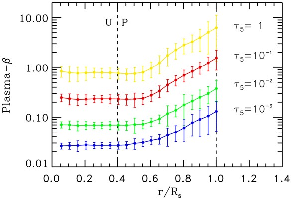 figure 16