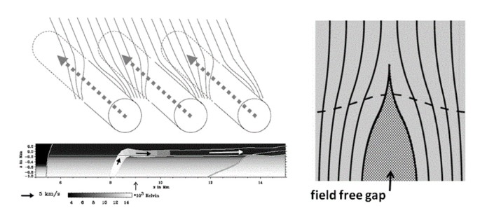 figure 25