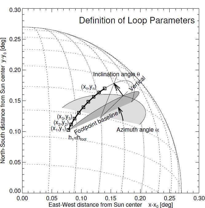 Looping Velociraptor Running Angle 1 Effect