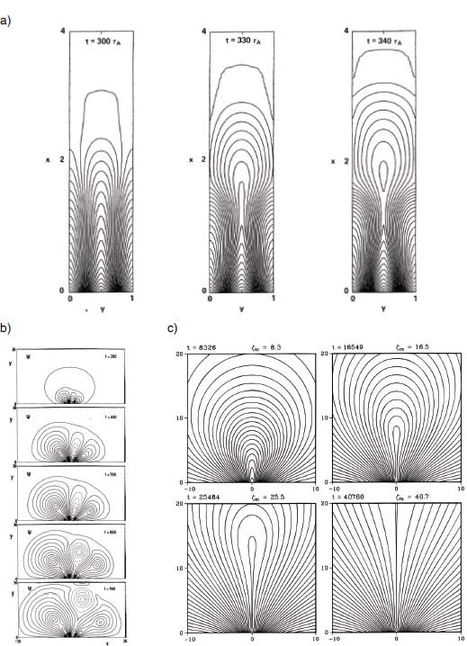 figure 34