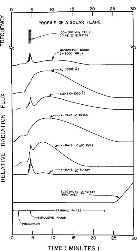 figure 41