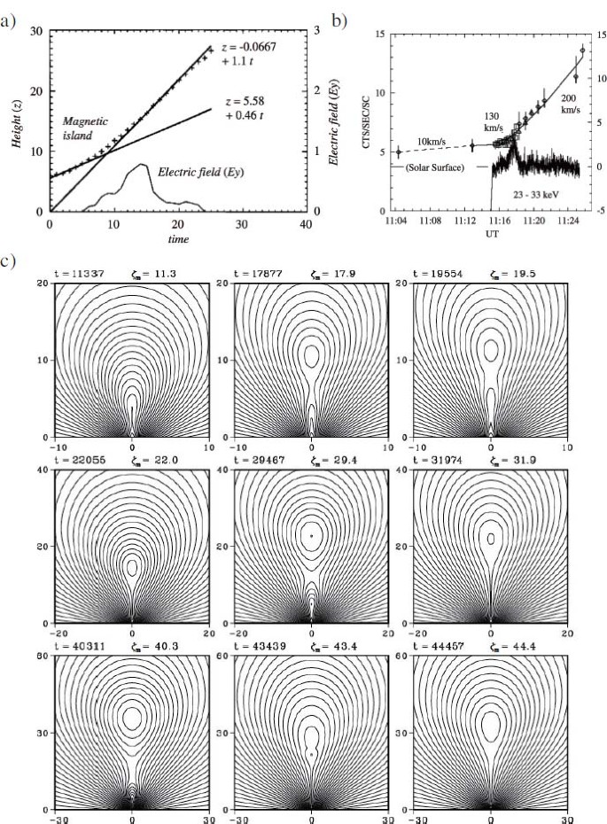 figure 43