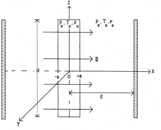 figure 27