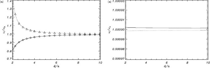 figure 36