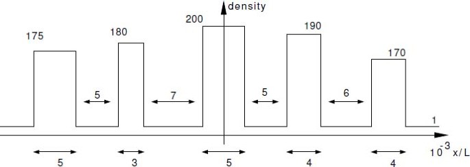 figure 44