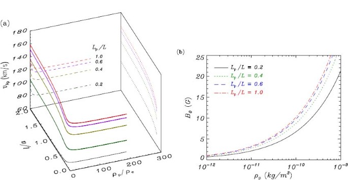 figure 65