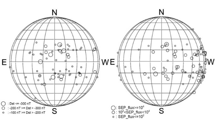 figure 25