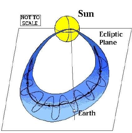 figure 30