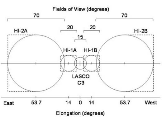 figure 33