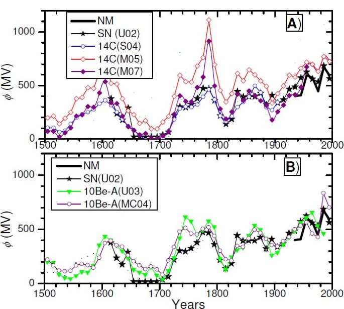 figure 15