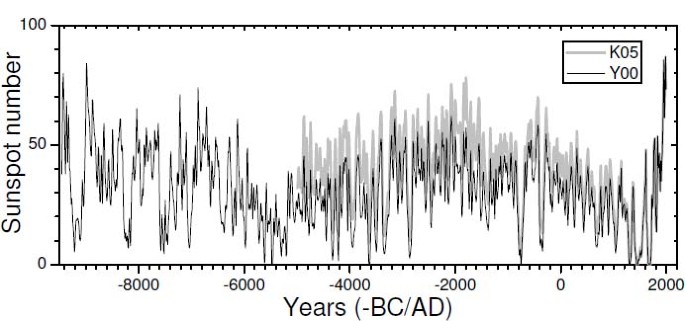 figure 17