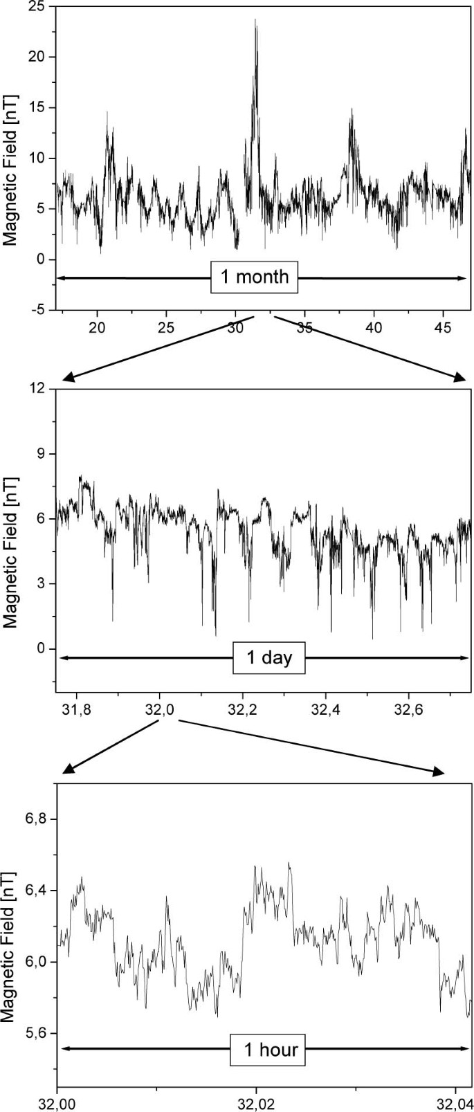 The Solar Wind As A Turbulence Laboratory Springerlink The Solar Wind As A Turbulence Laboratory Springerlink