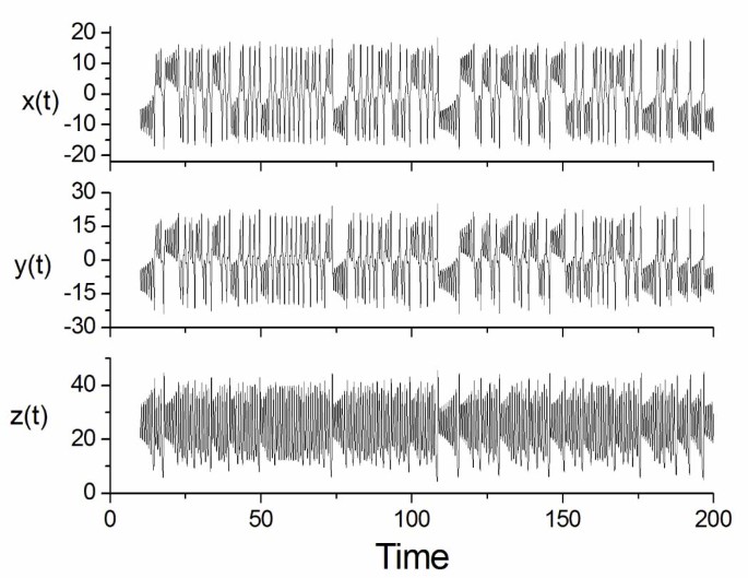 The Solar Wind As A Turbulence Laboratory Springerlink