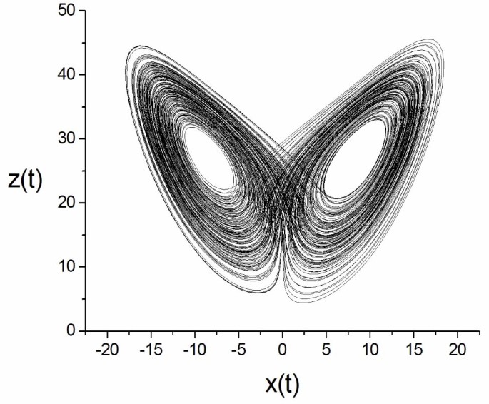 The Solar Wind As A Turbulence Laboratory Springerlink