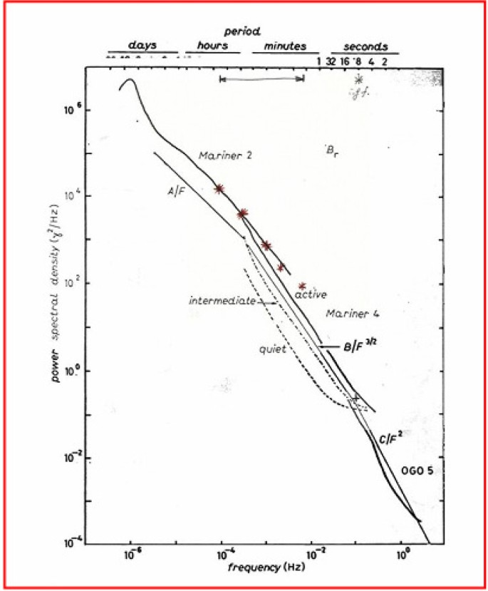 figure 21