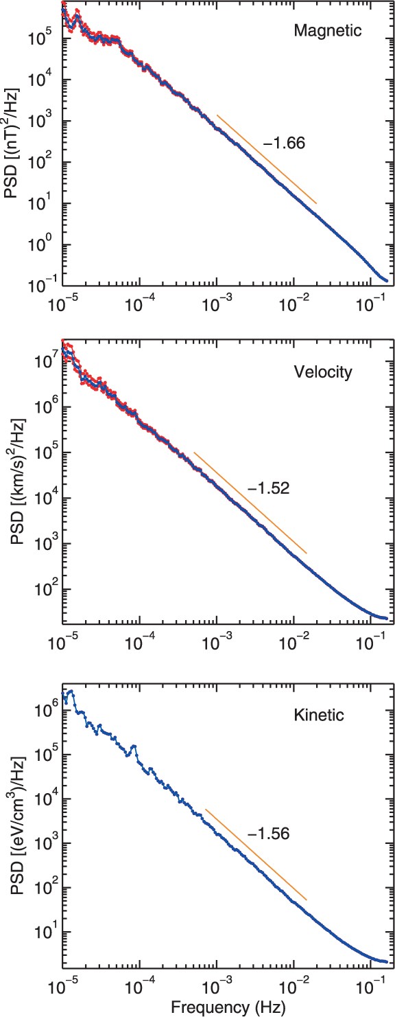 The Solar Wind As A Turbulence Laboratory Springerlink The Solar Wind As A Turbulence Laboratory Springerlink