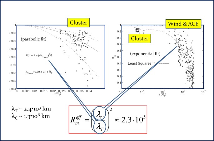 figure 28