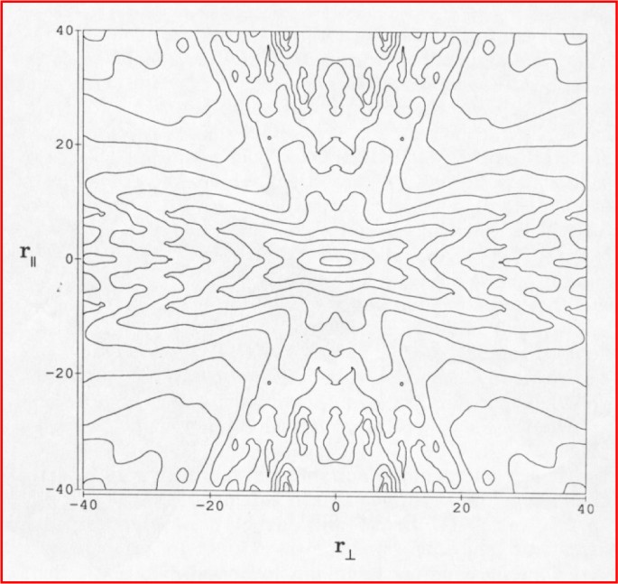 figure 33