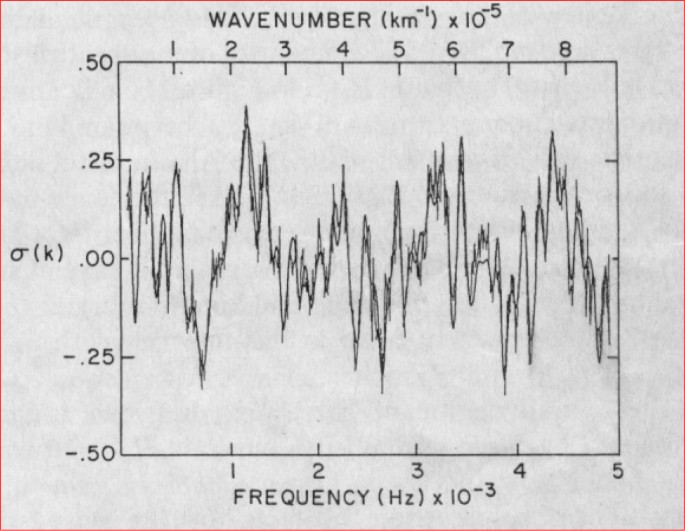 The Solar Wind As A Turbulence Laboratory Springerlink