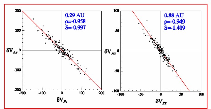 figure 41