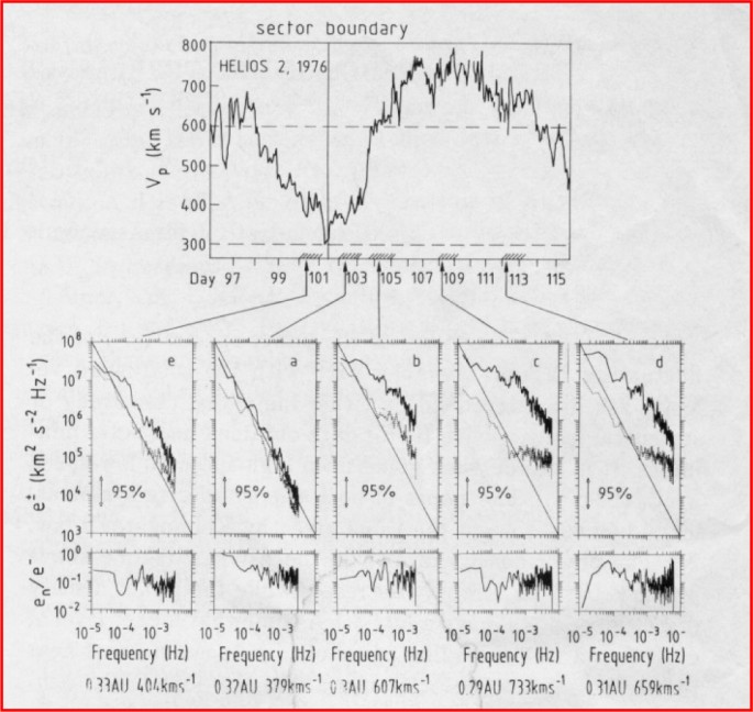 figure 42