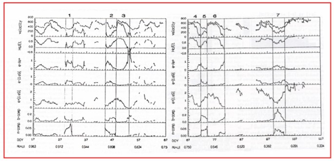 figure 45