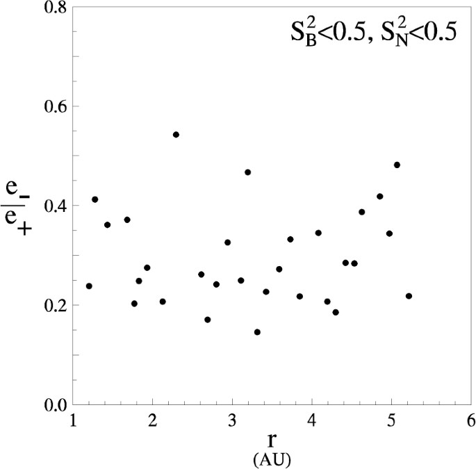 figure 46