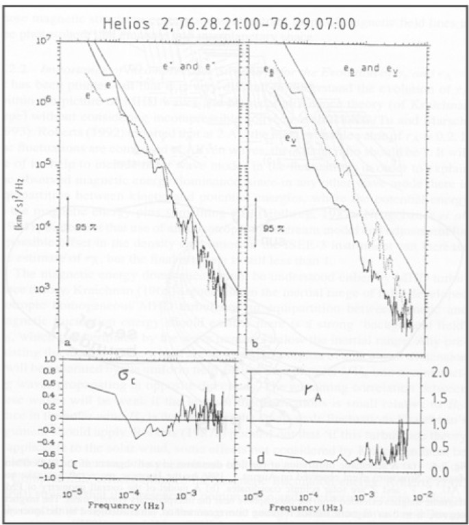 figure 47