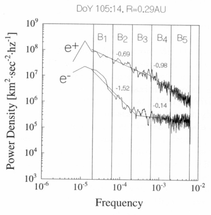 figure 49