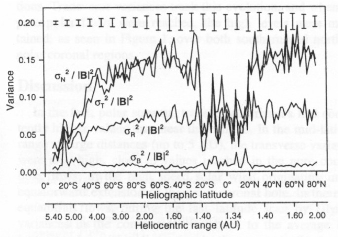 figure 53