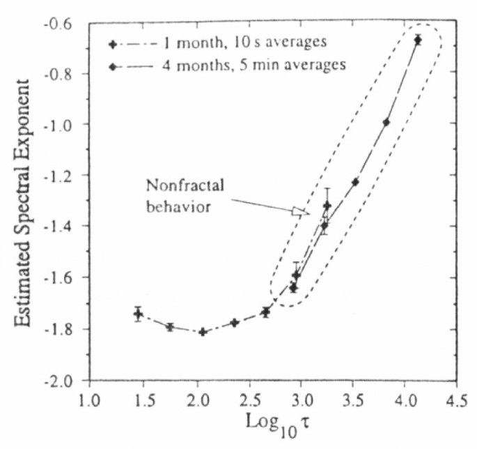 figure 55