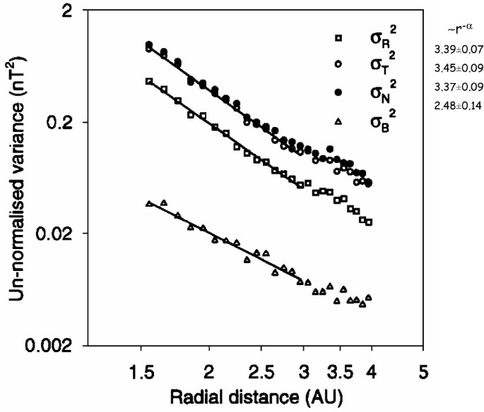 figure 57