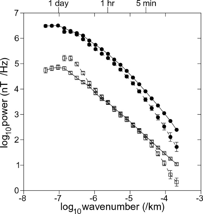 figure 60