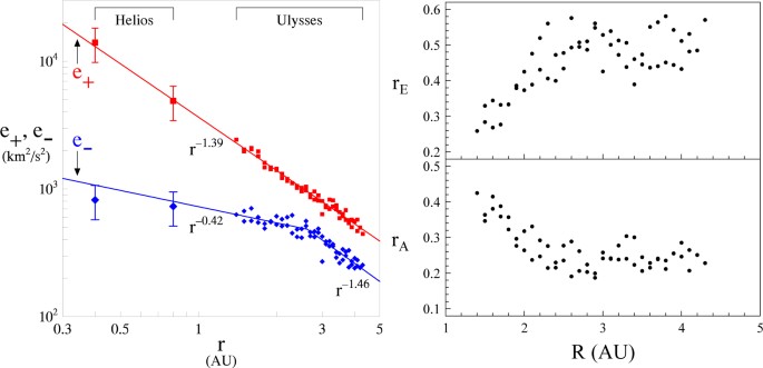 figure 63