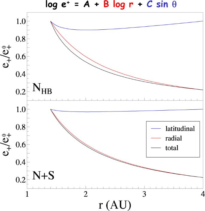 figure 65