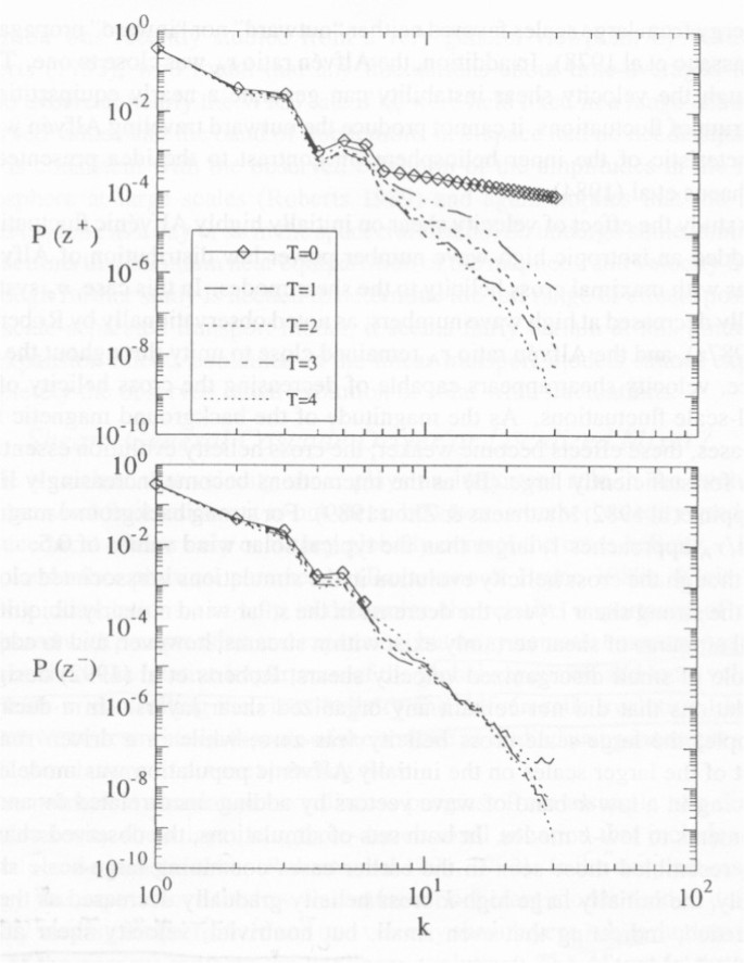 figure 67