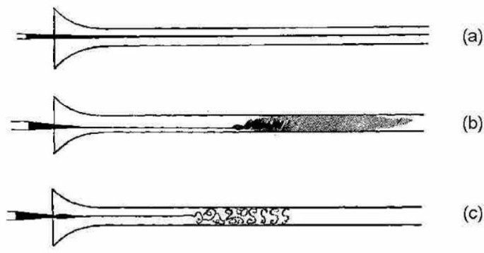 The Solar Wind As A Turbulence Laboratory Springerlink