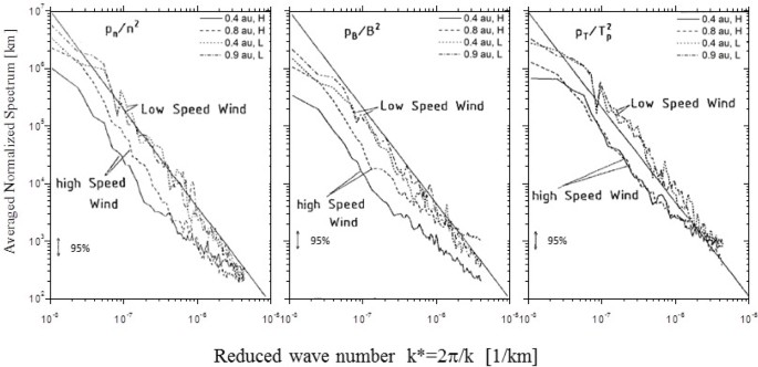 figure 72