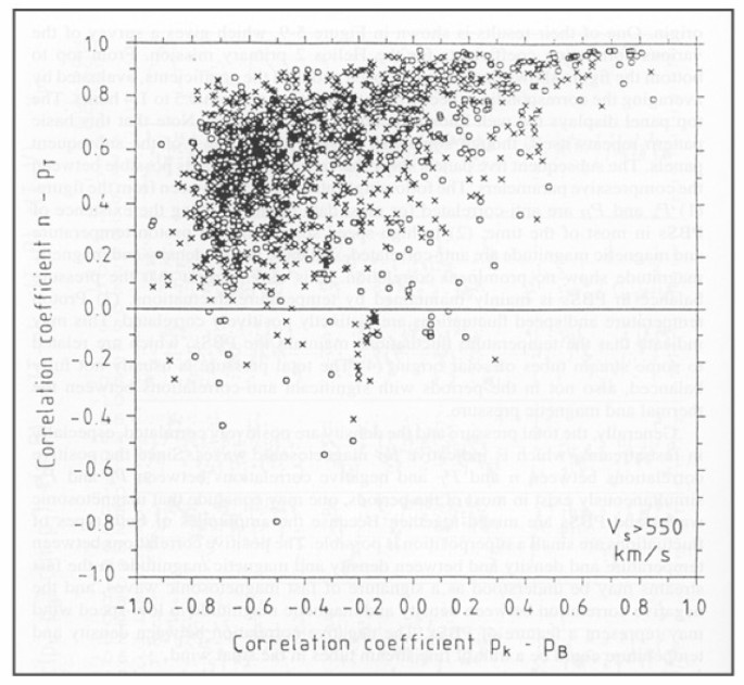 The Solar Wind As A Turbulence Laboratory Springerlink