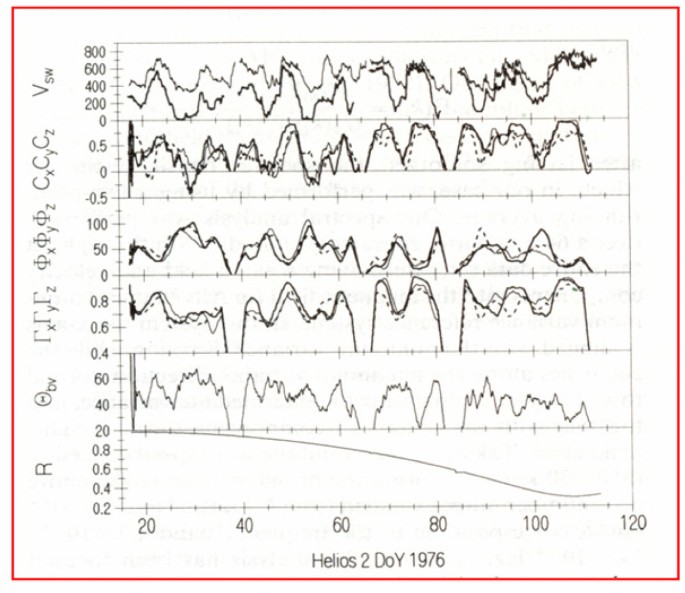 figure 79