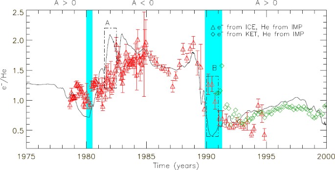 figure 21