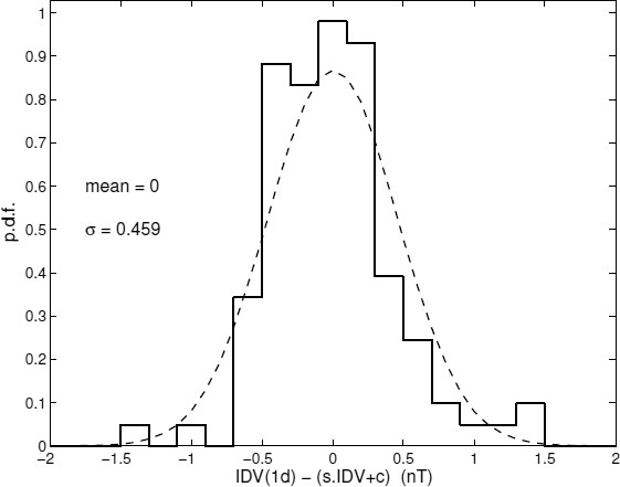 figure 31