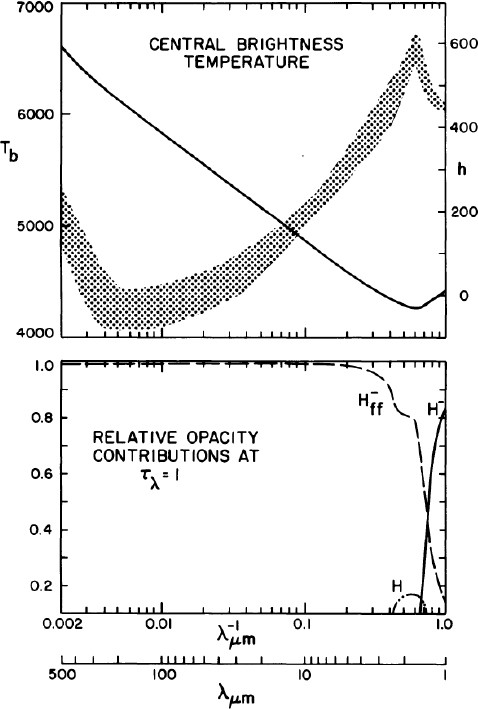 Infrared Solar Physics Springerlink