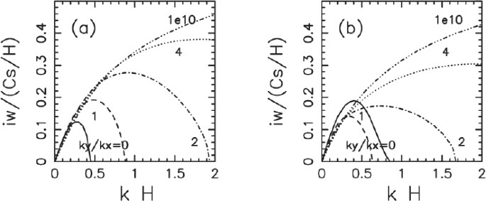 figure 15