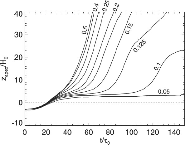 figure 24