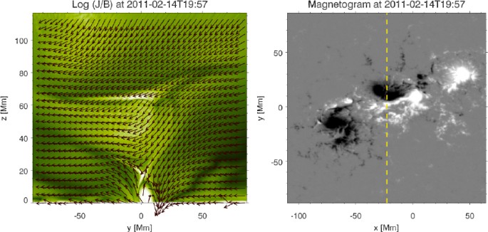 Flux Emergence Theory Springerlink