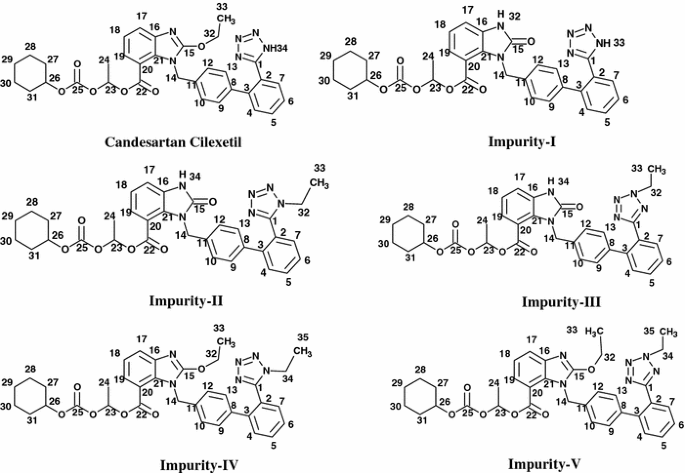 Get Candesartan Cilexetil Synthesis Background