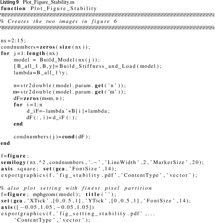 An Introduction To Finite Element Methods For Inverse Coefficient Problems In Elliptic Pdes Springerlink