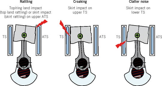 Effect of the skirt stiffness on piston related noise | SpringerLink